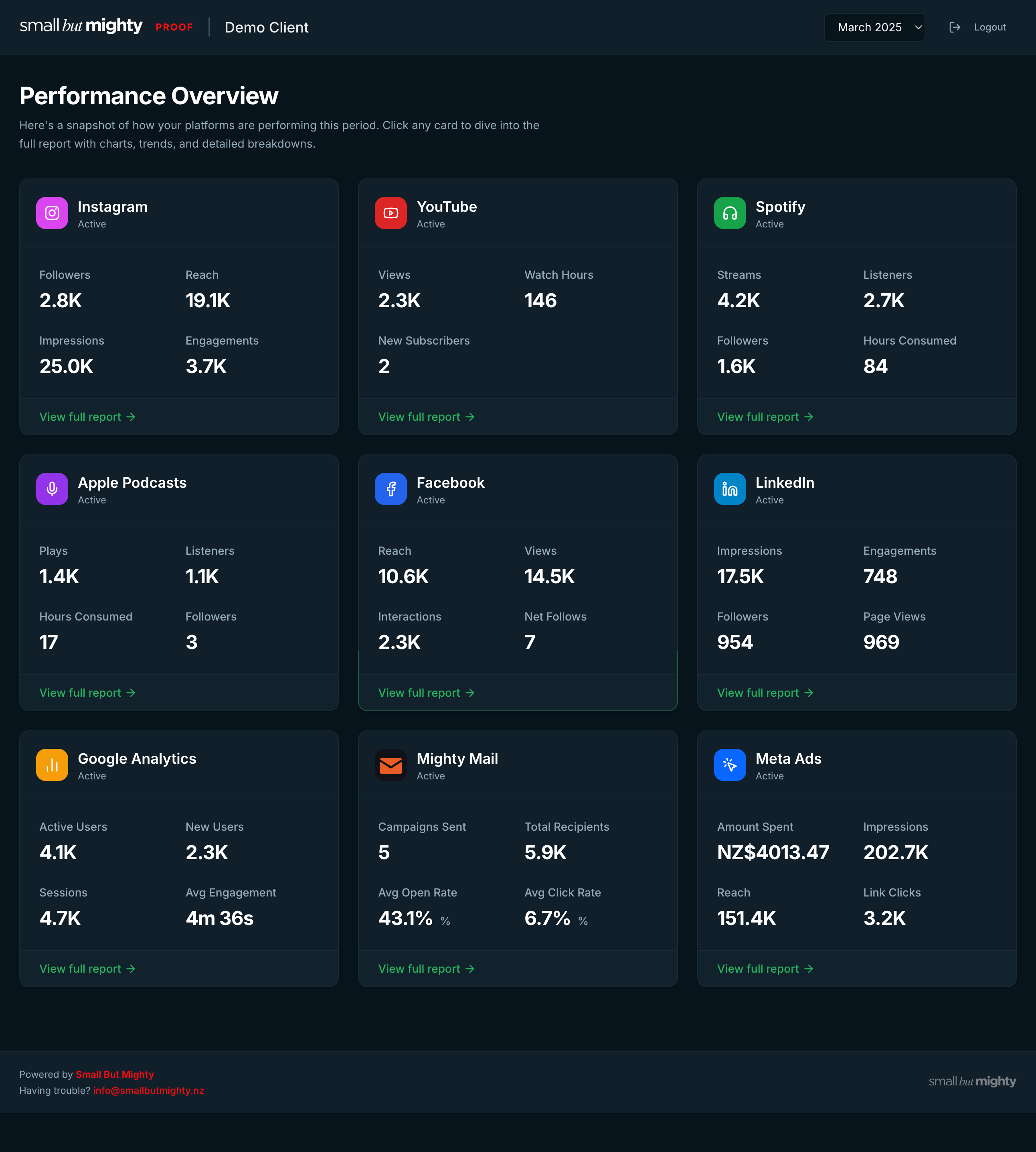 Small But Mighty Proof – Performance Overview