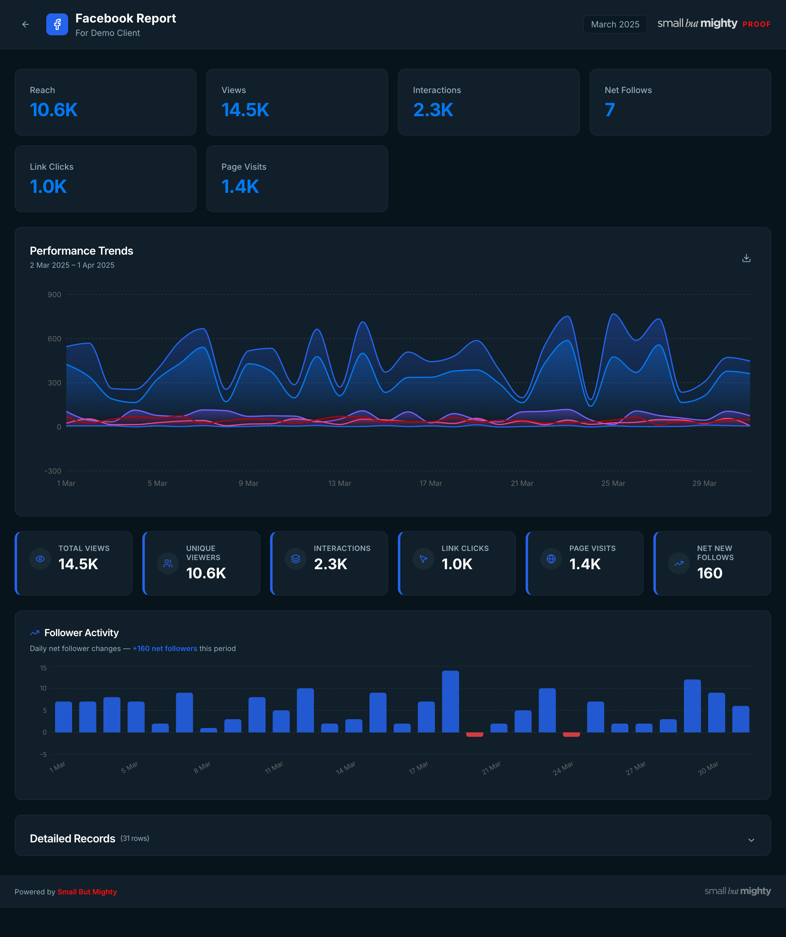 Facebook report