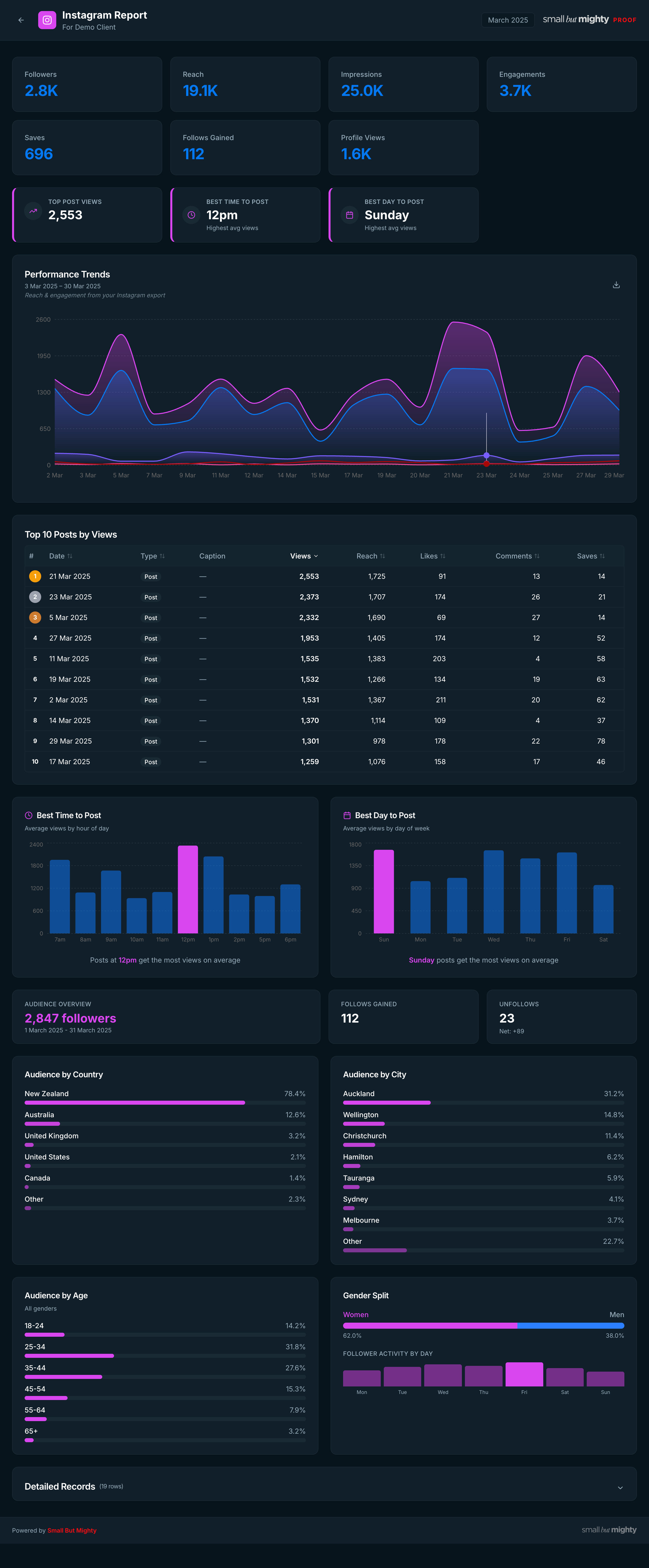 Instagram report